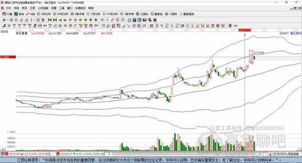 亚星官网平台入口官网平台 智云股份跌停（智云科技股票300097）-图3