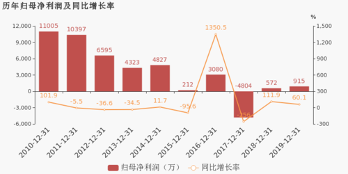 亚星官网平台入口注册开户-图1