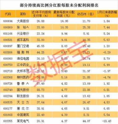 亚星游戏官网老虎机 大商股份分红记录（大商股份分红记录查询）-图2