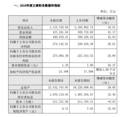 亚星游戏官网体育真人 华发股份2019考试（华发股份2019年报）-图2