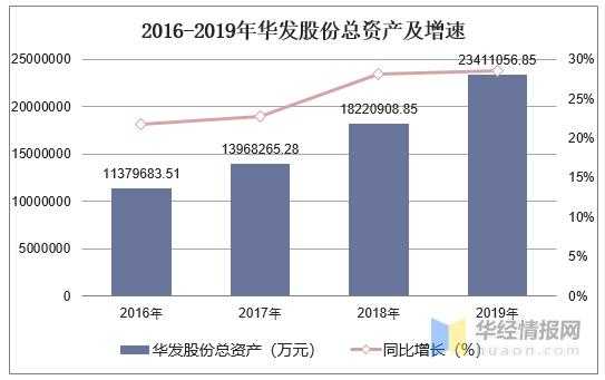 亚星游戏官网体育真人 华发股份2019考试（华发股份2019年报）-图3