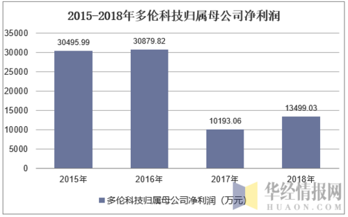 亚星官网平台入口官网平台