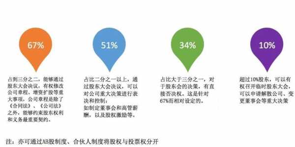 亚星游戏官网老虎机 有股权等于股份吗（有股权和没股权的区别）-图3