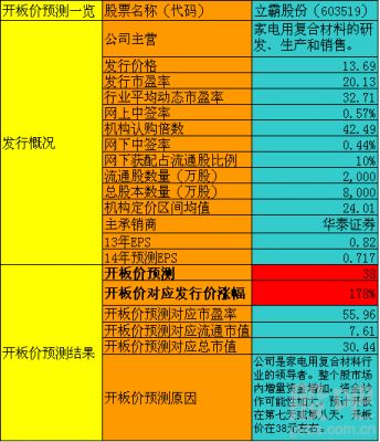 亚星官网平台入口app下载中心 立霸股份的股票（立霸股份的股票代码）-图2