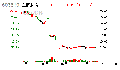 亚星官网平台入口最新网址