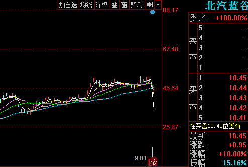 亚星游戏官网老虎机 王者荣耀电竞平台在哪里股份股吧（股票王者荣耀电竞平台在哪里600733行情）-图2