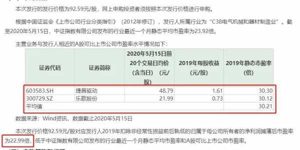 亚星游戏官网体育真人 新日股份中签详情（新日股份怎么了）-图2