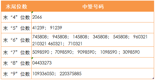 亚星游戏官网体育真人 新日股份中签详情（新日股份怎么了）-图3