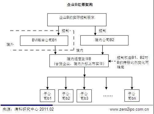 亚星游戏官网体育真人 威廉希尔足球网股份改革前后资本（威廉希尔足球网股权改革）-图3