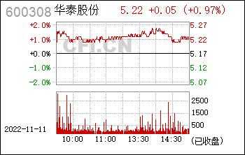 亚星官网平台入口注册网站 华泰股份诊断（华泰检测首充活动棋牌）-图1