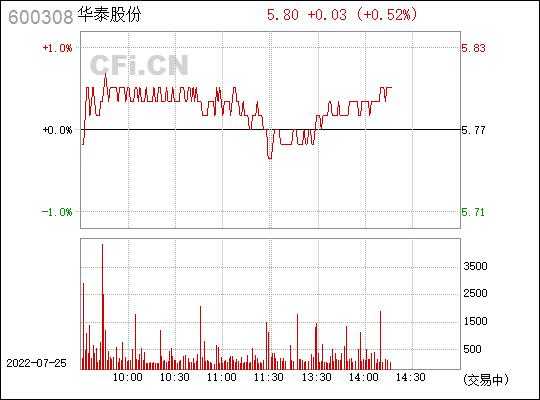 亚星官网平台入口注册网站 华泰股份诊断（华泰检测首充活动棋牌）-图2