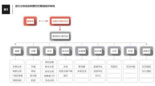 亚星游戏官网体育真人 互联网拆分股份（互联网公司股份分配）-图2