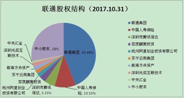 亚星游戏官网体育真人 互联网拆分股份（互联网公司股份分配）-图1