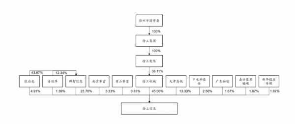 亚星游戏官网体育真人 互联网拆分股份（互联网公司股份分配）-图3