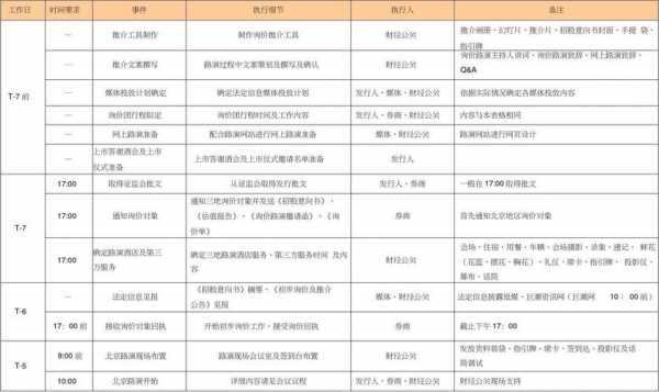 亚星游戏官网官方入口 股份和上市日期（公司股份上市前和上市后的区别）-图1