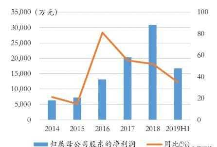 亚星游戏官网官方入口