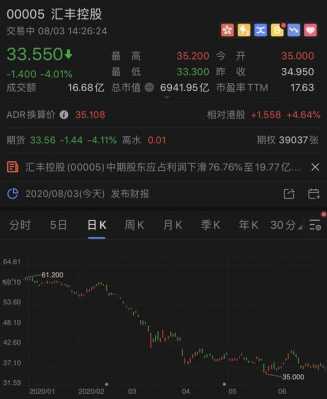 亚星官网平台入口注册网站 汇丰股份股价（汇丰股票价格最新价格）-图1