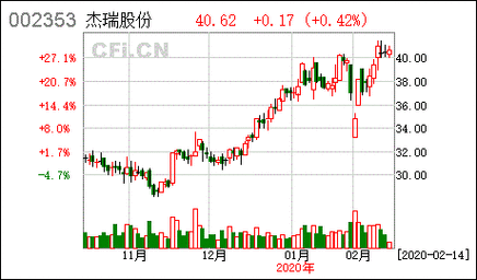 亚星游戏官网官方入口 杰瑞股份加纳时间（杰瑞股份什么概念）-图1