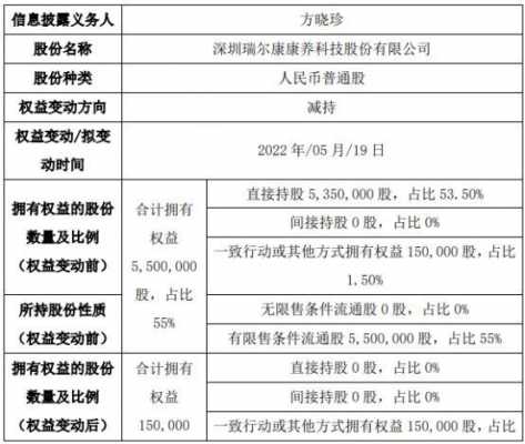 亚星游戏官网网页版 头号玩家娱乐app官网份额归属（头号玩家娱乐app官网股份怎么填）-图2