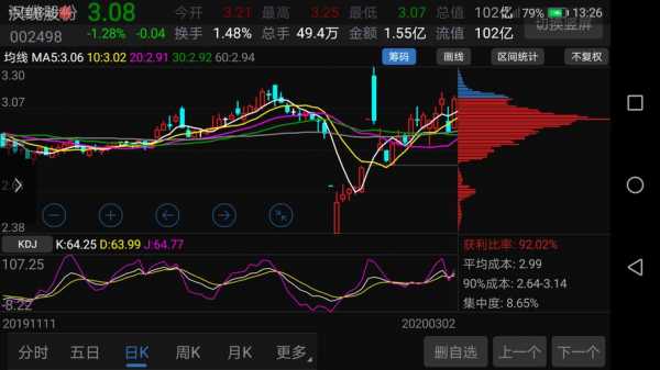 亚星游戏官网老虎机 九华股份股票（九华股份股票股吧）-图1