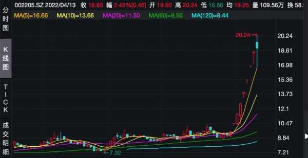 亚星游戏官网老虎机 九华股份股票（九华股份股票股吧）-图3