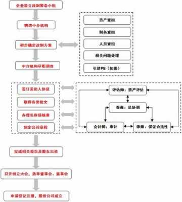 亚星官网平台入口app下载中心 公司股份公共股（股份有限公司和公众公司的区别）-图3