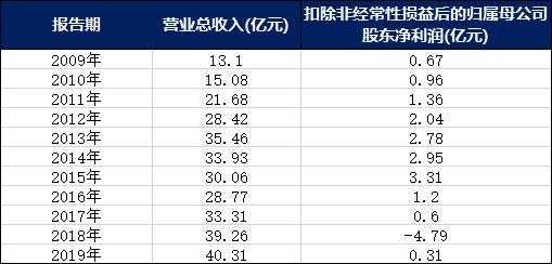 亚星官网平台入口注册开户