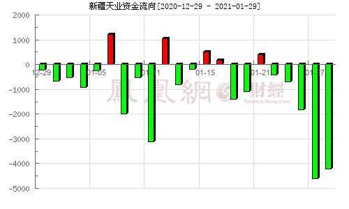 亚星游戏官网体育真人 天业股份业绩（天业股份后期走势预测）-图3