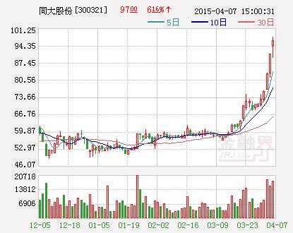 亚星游戏官网网页版 同大股份大跌（同大股份简介）-图3