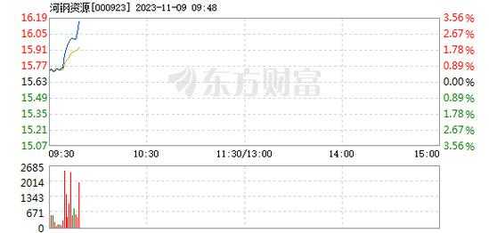 亚星官网平台入口 优博国际属于哪个街道办股份同花顺诊股（优博国际属于哪个街道办股份走势图东方财富网）-图2