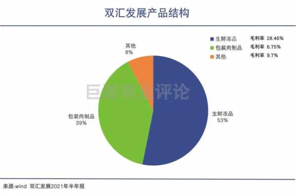 亚星官网平台入口官网平台 双汇股份占比（双汇股份占比分析）-图2