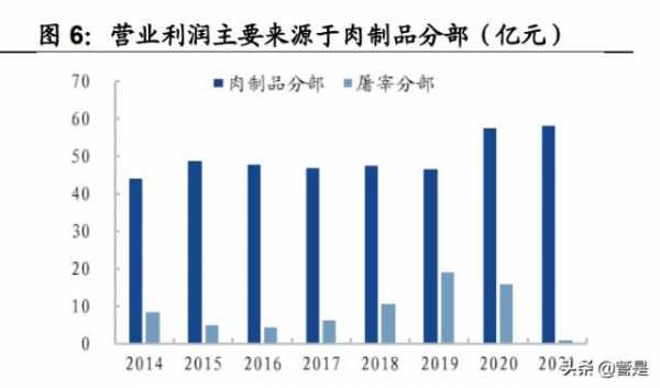 亚星官网平台入口官网平台 双汇股份占比（双汇股份占比分析）-图3