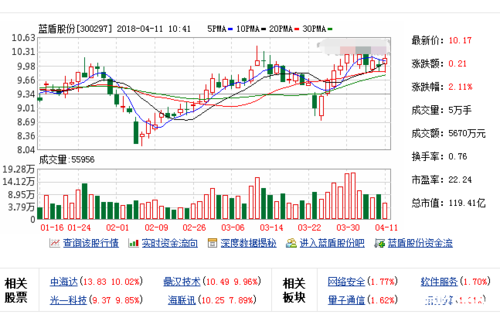 亚星游戏官网 蓝盾股份股（蓝盾股份股票新消息）-图2