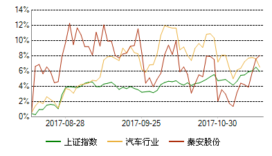 亚星官网平台入口注册网站 上市公司期货秦安股份（603758秦安天美娱乐官网）-图2