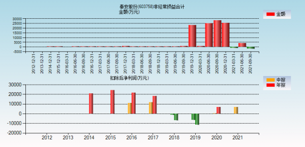 亚星官网平台入口注册网站 上市公司期货秦安股份（603758秦安天美娱乐官网）-图3