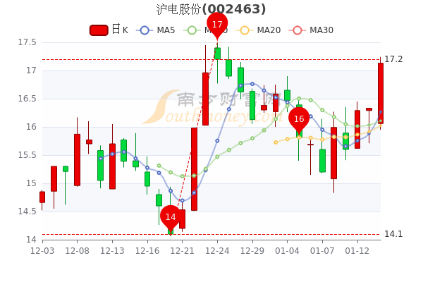 亚星游戏官网网页版