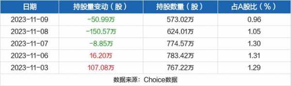 亚星游戏官网官方入口 佳电股份减持（佳电集团首存赠送百分百彩金是真的吗吗）-图1