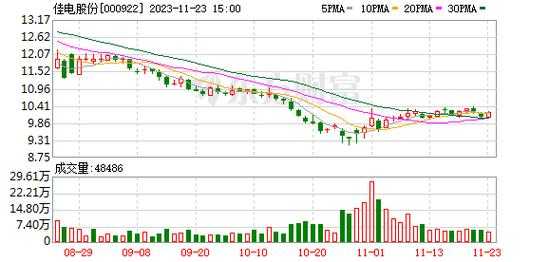 亚星游戏官网官方入口 佳电股份减持（佳电集团首存赠送百分百彩金是真的吗吗）-图2