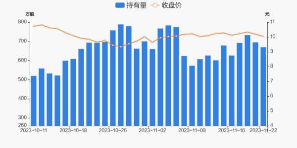 亚星游戏官网官方入口 佳电股份减持（佳电集团首存赠送百分百彩金是真的吗吗）-图3