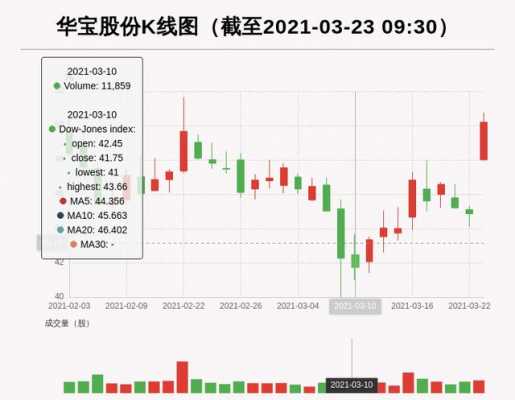 亚星游戏官网体育真人 华宝股份今天涨了吗（华宝股份今天涨了吗多少）-图3