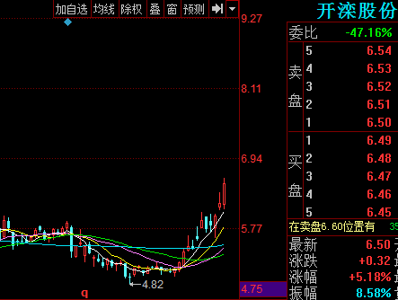 亚星游戏官网官方入口 开滦股份最新股价（开滦股份最新股价是多少）-图1