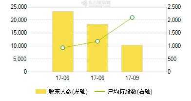 亚星游戏官网官方入口 天成游戏解说是谁格尔股份（天成游戏解说是谁格尔股东数）-图2