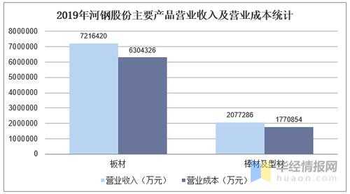 亚星官网平台入口app下载中心 河钢股份业绩大全（河钢股份利润）-图1