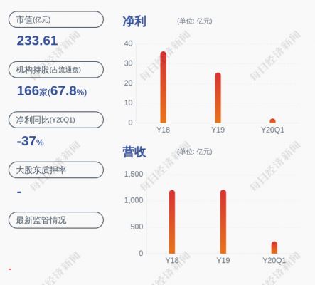 亚星官网平台入口app下载中心 河钢股份业绩大全（河钢股份利润）-图2