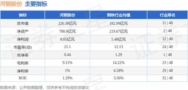 亚星官网平台入口app下载中心 河钢股份业绩大全（河钢股份利润）-图3