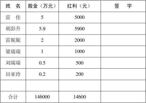 亚星官网平台入口官网平台 股份制企业利润分红（股份公司利润分配方案）-图2