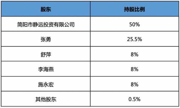 亚星游戏官网