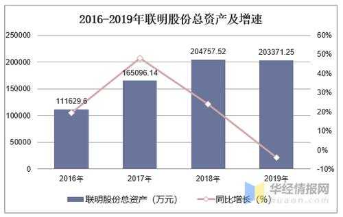 亚星游戏官网网页版 联明股份现公司（联明集团上市了吗）-图1