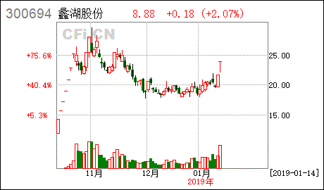 亚星官网平台入口最新网址