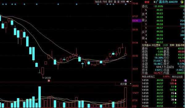 亚星官网平台入口注册开户 广晟星空棋牌还能玩吗知乎股份分析（广晟星空棋牌还能玩吗知乎业绩）-图2